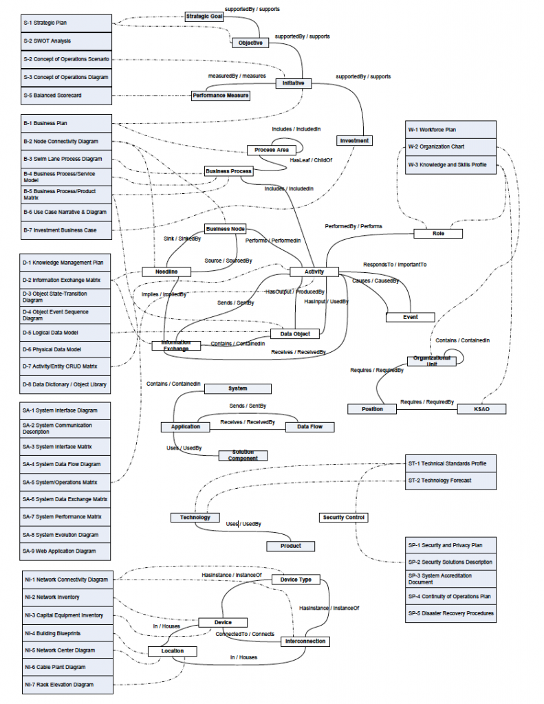 EA3 Metamodel - The EA Pad