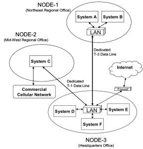 Application Communication Diagram - The EA Pad