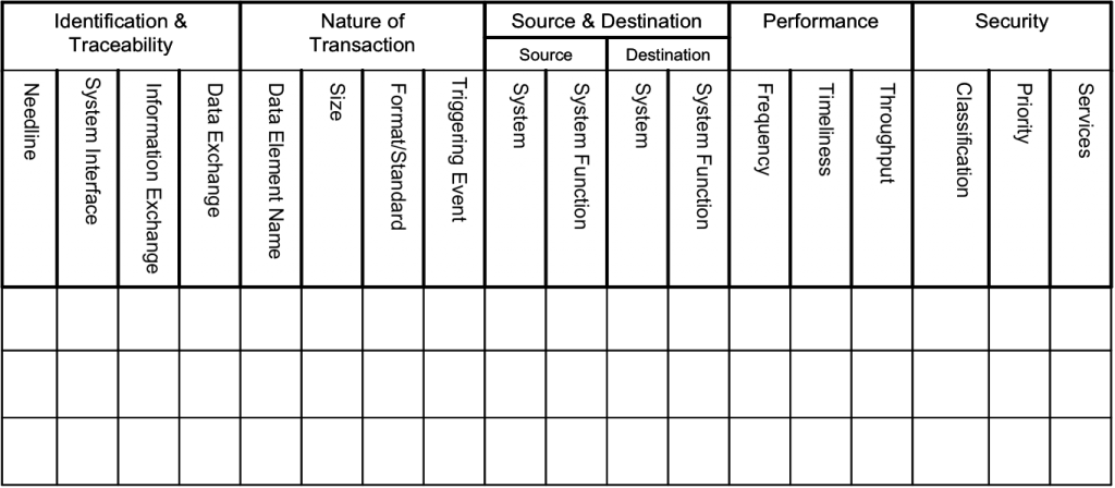 Software Data Matrix Examples Application Data Exchange Matrix - The EA Pad