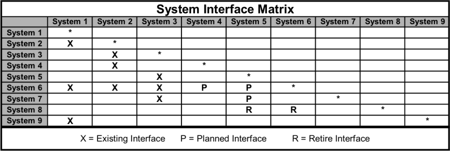 Application Interface Matrix - The EA Pad