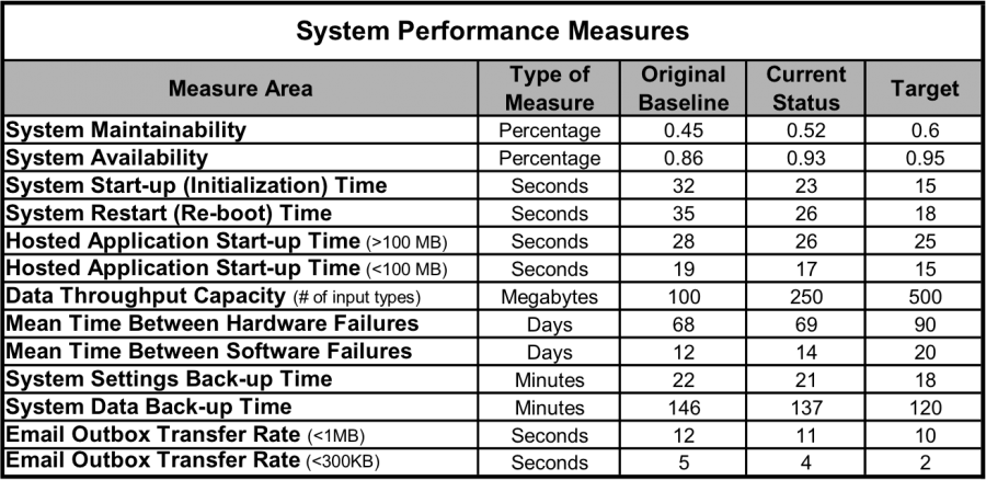 Application Performance Matrix - The EA Pad