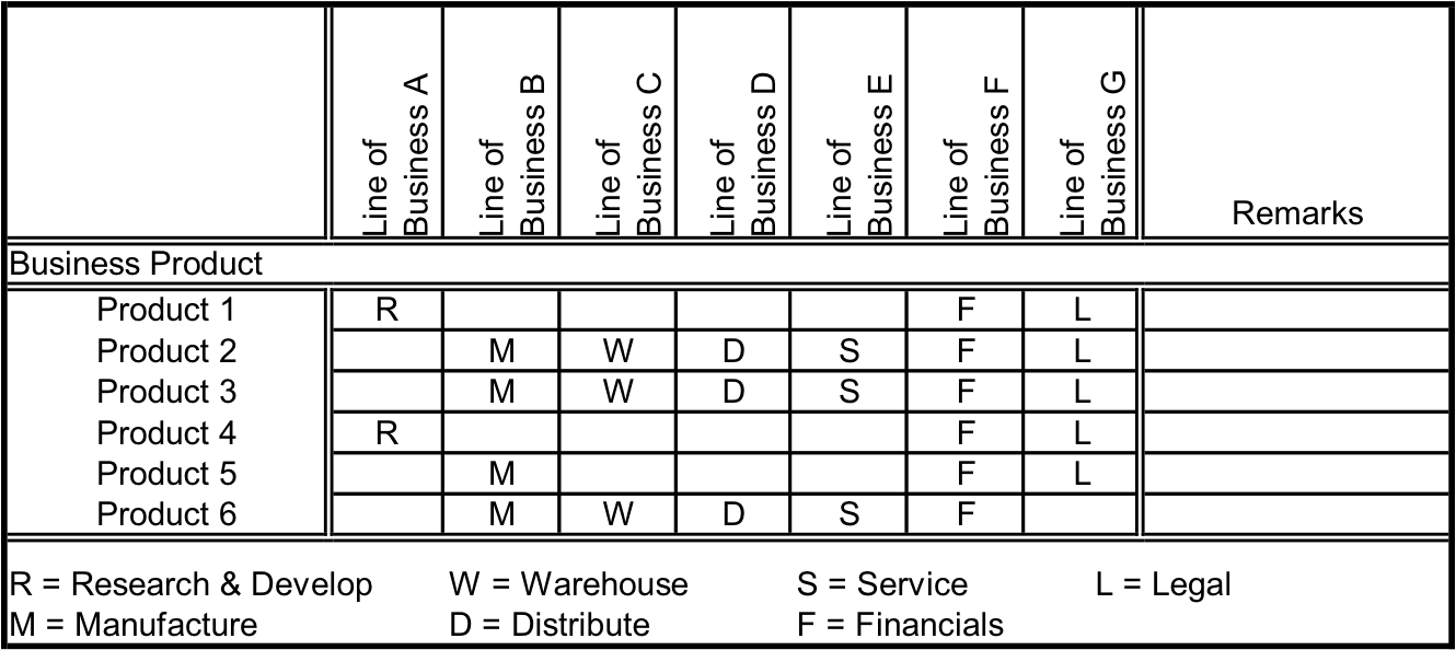 Product Part Function Matrix Business Process/Product Matrix - The EA Pad