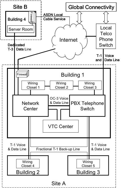 cableplantdiagram