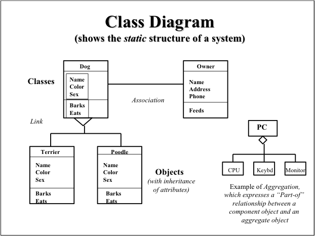 classdiagram