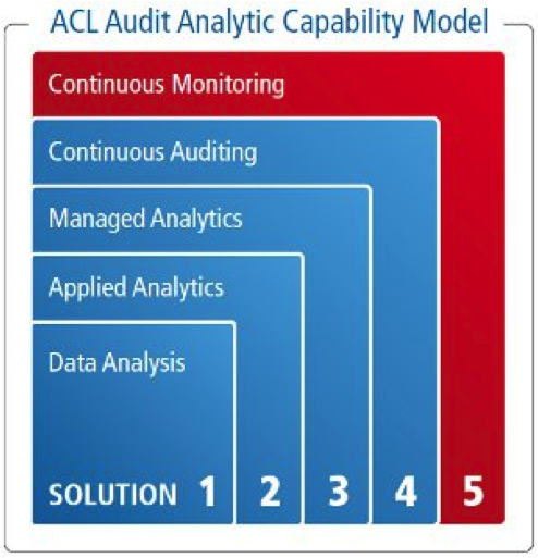 continuousmonitoring