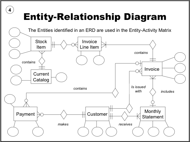 erdiagram