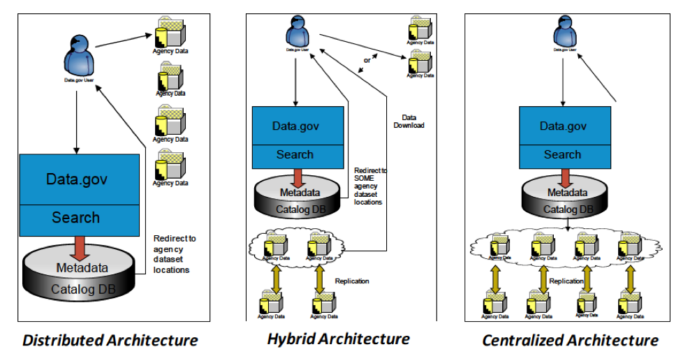 hostingconceptoperations