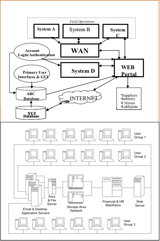 networkdiagram