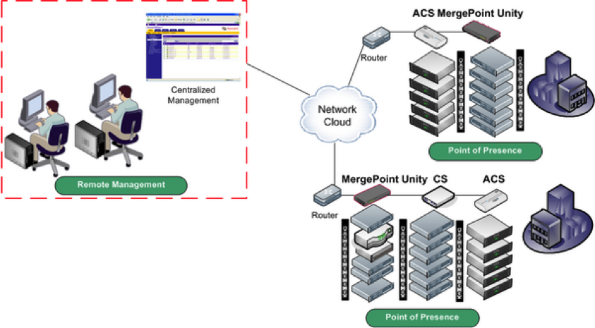 point-of-presence-diagram