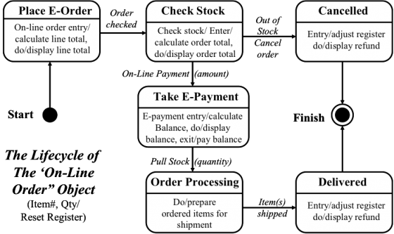 State-Transition Diagram - The EA Pad