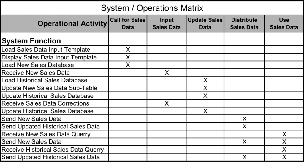 System/Operations Matrix - The EA Pad
