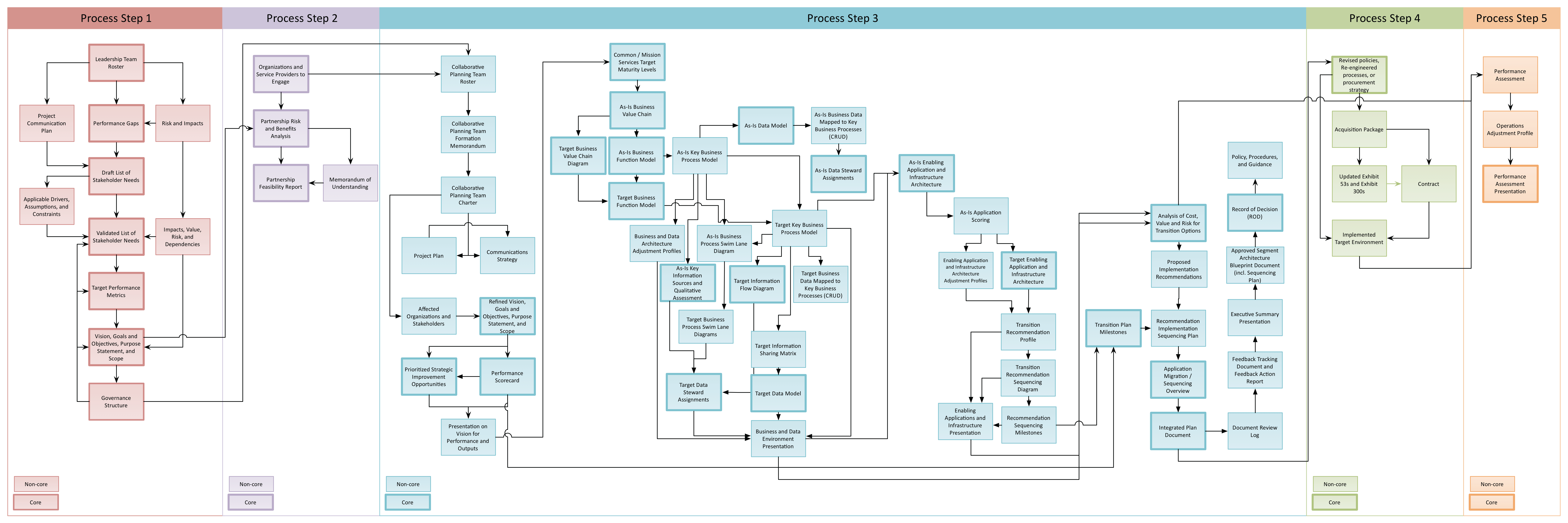 CPM Output Map - The EA Pad