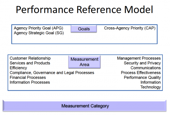 Consolidated Reference Model - The EA Pad