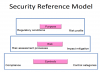 Consolidated Reference Model - The EA Pad